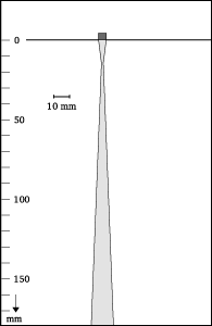 Beam shape
15-5